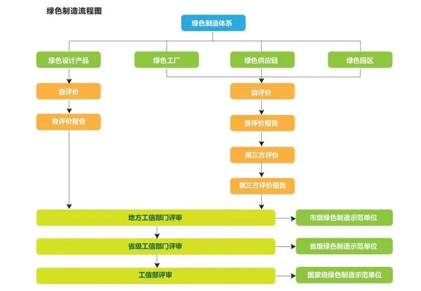湖北意昂F凯捷绿色能源有限公司